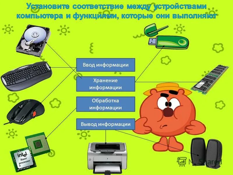 Функции компьютера хранение информации. Функции компьютера хранение информации