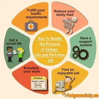 Support how to how to