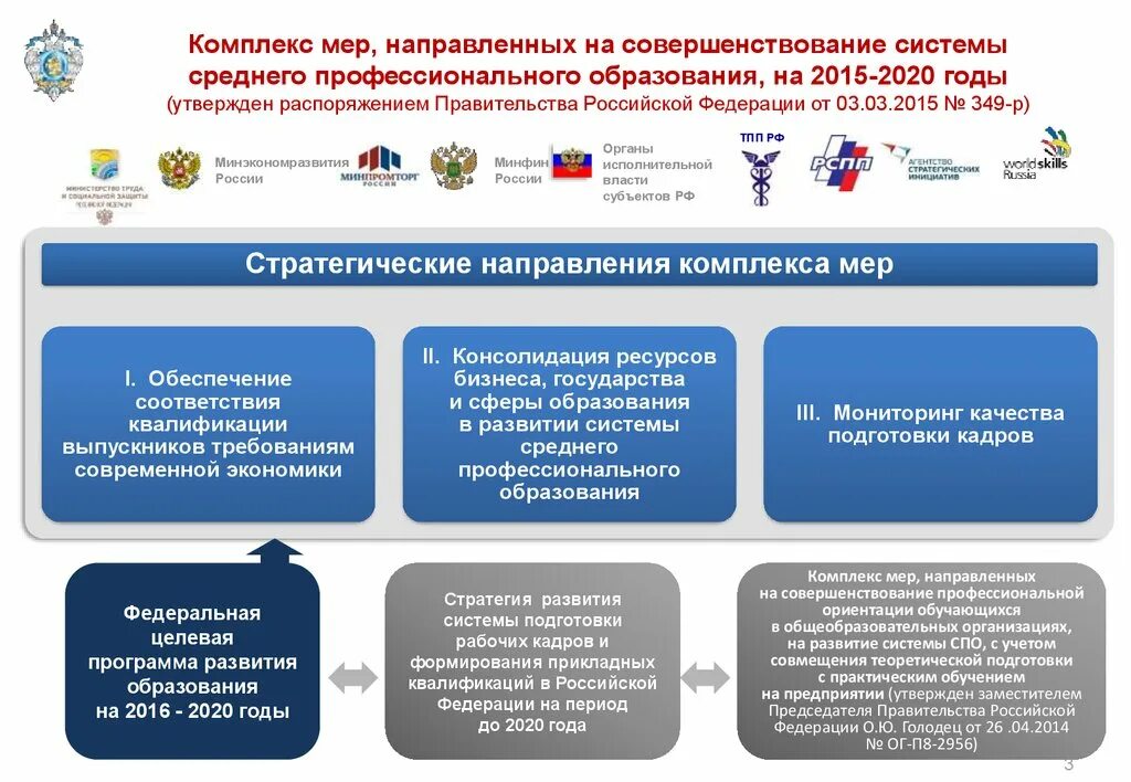 Мониторинг образования российской федерации. Стратегия развития системы среднего профессионального образования. Этап совершенствования системы СПО до 2020 г предполагает. Этапы совершенствование системы СПО. Стратегия развития образования СПО.