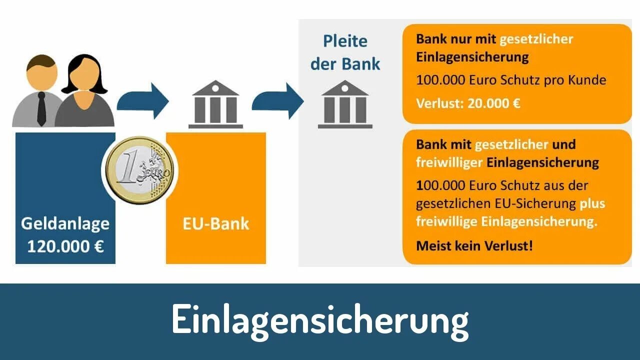 Der bank