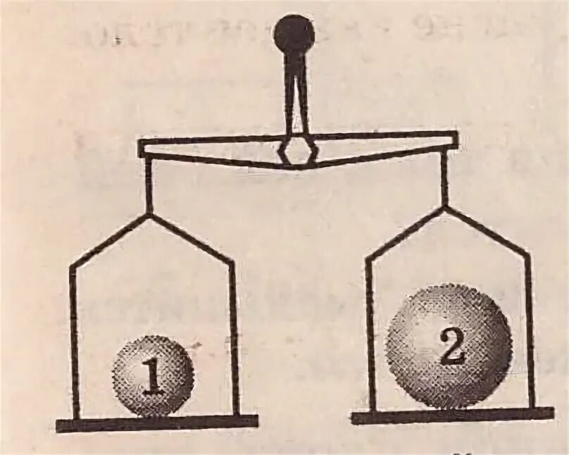 Сравните массы шаров на весах. Шар весы. Соотношение плотности и массы тел. На весах сравнивают массы шаров 1 и 2 каково соотношение их масс. На весах уравновешены 2 1