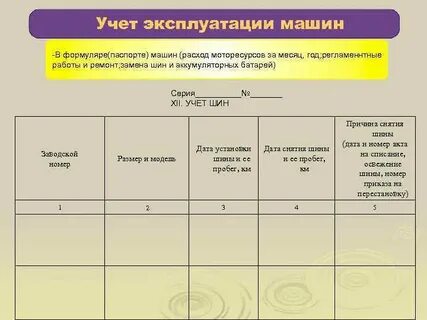 Ведение формуляра