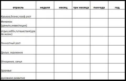 Планирование на год цели и задачи