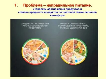 Почему правило тарелки 5 цветов в питании