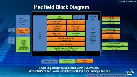 Cpu x86
