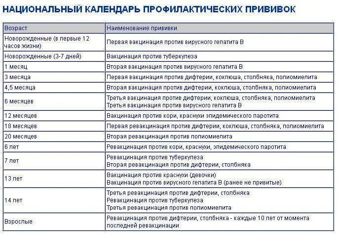 Дифтерия график