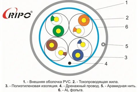 Витая пара размер кабеля