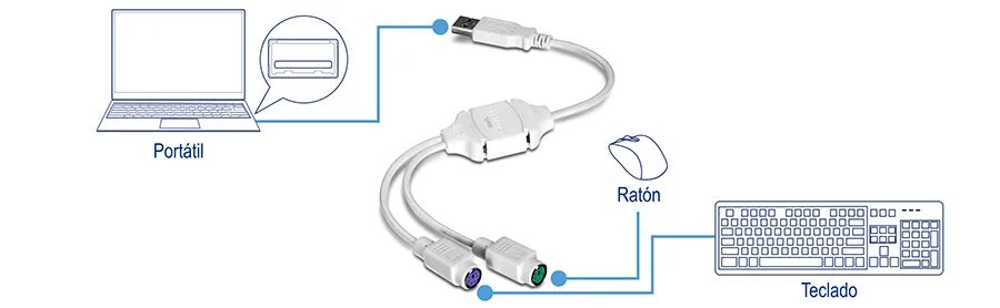 Как подключить usb клавиатуру. Ps/2 usb переходник схема. разветвитель ps/2 для клавиатуры и мыши. переходник клавиатуры ps 2 usb схема. схема переходника ps2 usb для клавиатуры и мыши.