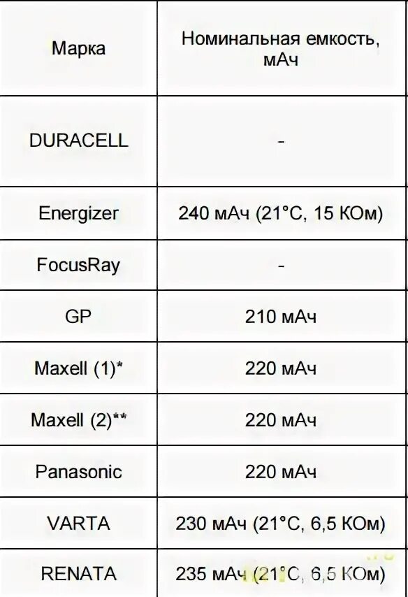 5000 мач сколько. МАЧ сколько часов. Емкость аккумулятора 230 МАЧ это сколько часов. 230 Ма·ч сколько это часов. 240 МАЧ сколько это в часах.
