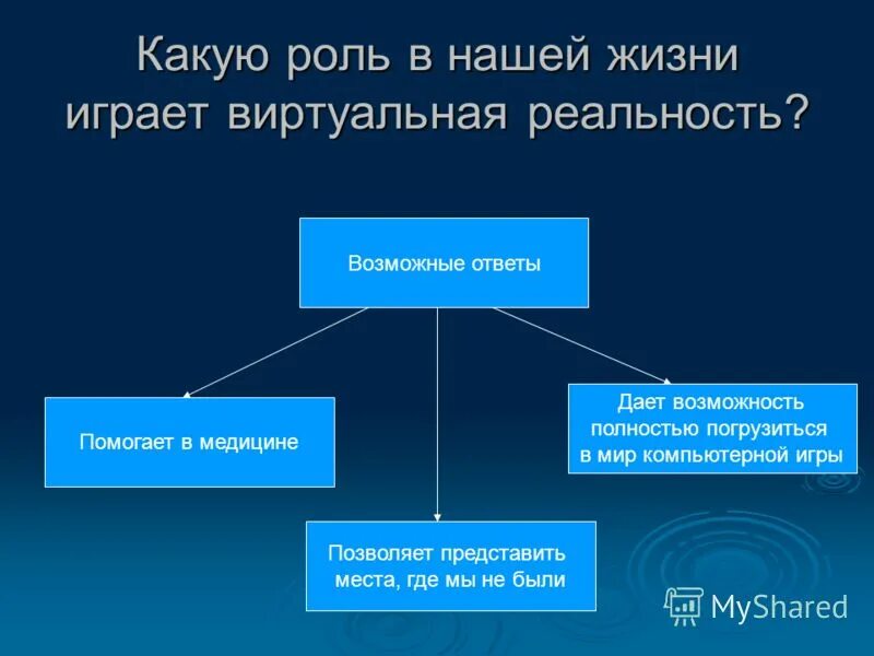 история виртуальной реальности. презентация на тему виртуальная реальность. проект на тему виртуальная реальность. сообщение на тему виртуальная реальность. проект на тему виртуальная реальность.