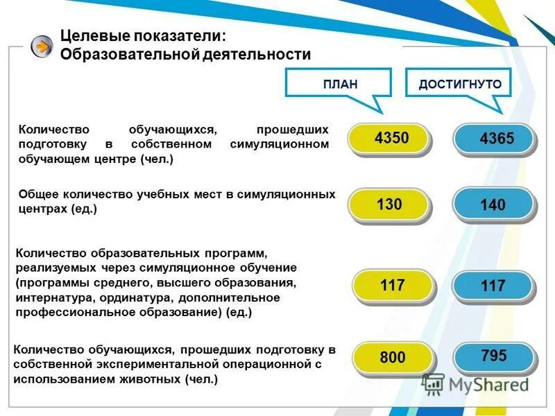 Основные критерии программы. Показатели образовательной программы. Показатели образовательной программы. Уровни стандартов в образовании. Основные критерии программы.