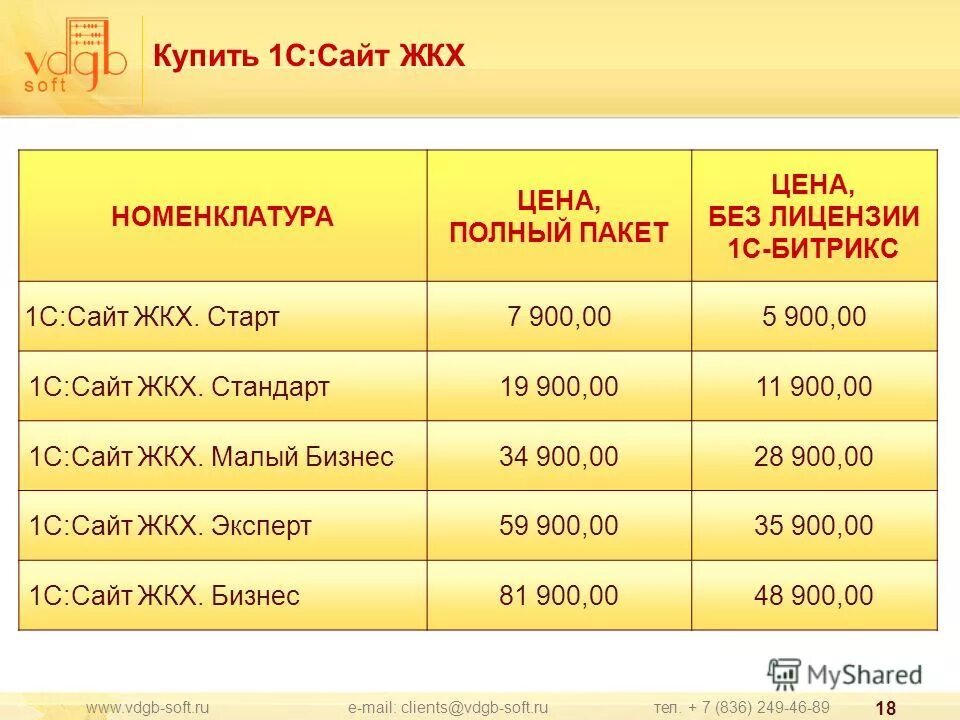 Номенклатура ЖКХ. Номенклатура 1с ТСЖ. Тариф полный Пансион. ЖКХ для малого бизнеса. 1 жкх сайт