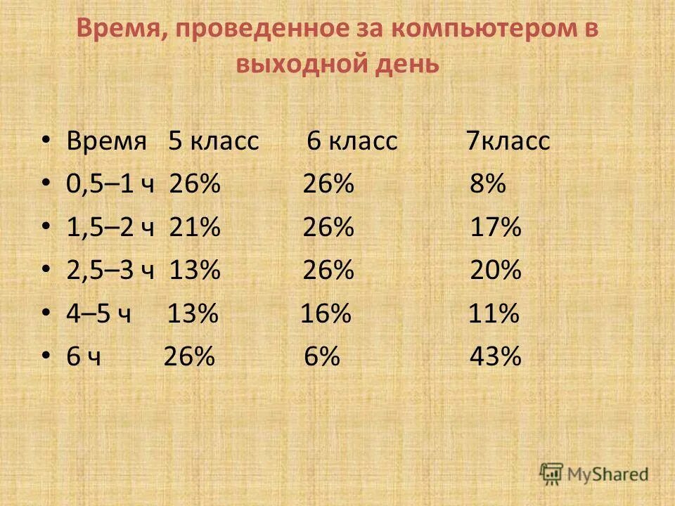5. 5 школа 5 класс. Приколы про 7 класс. Ученики в школе. Класс в 7.