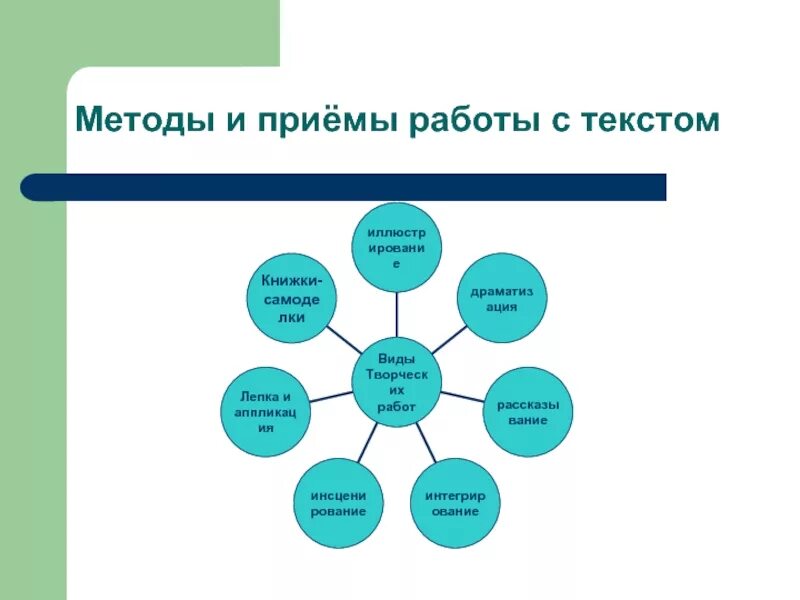 Методические приемы с текстом. Приемы работы с текстом. Методы и приемы работы. Методика работы с текстом. Методы работы с текстом.