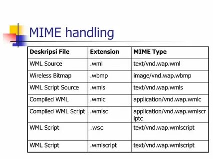 Html js mime