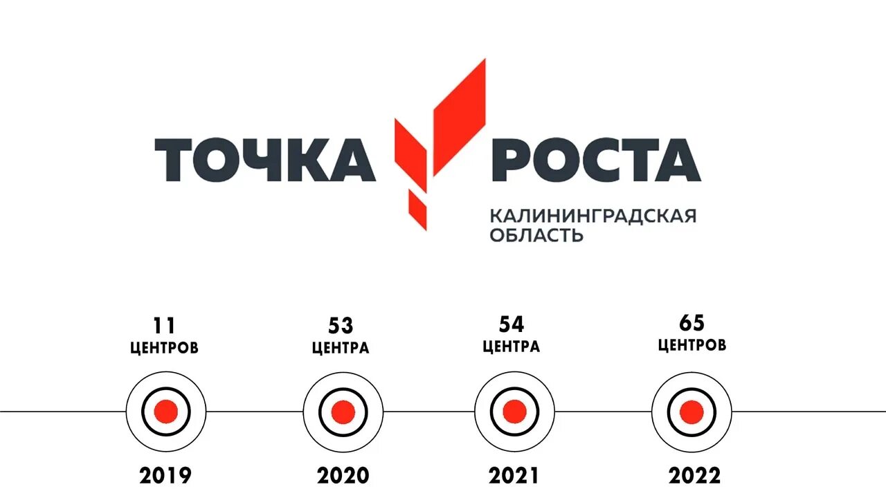 Информация о центре точка роста. Точка роста. Точка роста логотип. Точка роста информация. Что такое точка роста в образовании.