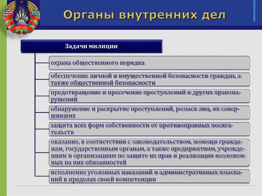 Направление деятельности мвд россии. Оргрганы внутренних дел. Задачи органов полиции. Задачи и функции органов внутренних дел. Милиция функции и задачи.