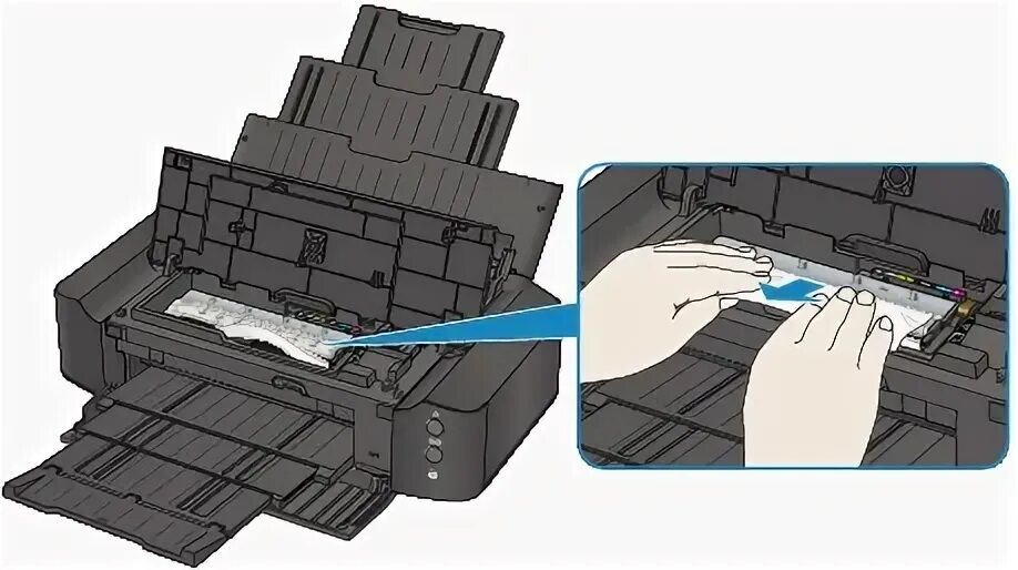 Зажевало бумагу принтер canon. Canon PIXMA ip8700. Canon ip8700 Series. Застряла бумага в принтере Canon PIXMA. Принтер Canon PIXMA ip8720.