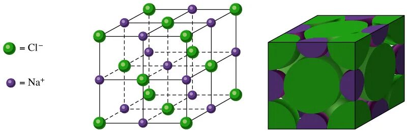Nacl твердое вещество. Кристаллическая структура nacl. кристаллическая решетка хлорида натрия nacl:. кристаллическая решетка nacl. структура nacl.