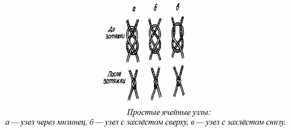 Вязка сетей рыболовных. Как сплести рыболовную сеть из лески. узел для плетения рыболовной сети. шкотовый узел для вязания рыболовных сетей. узлы для плетения сетей челноком.