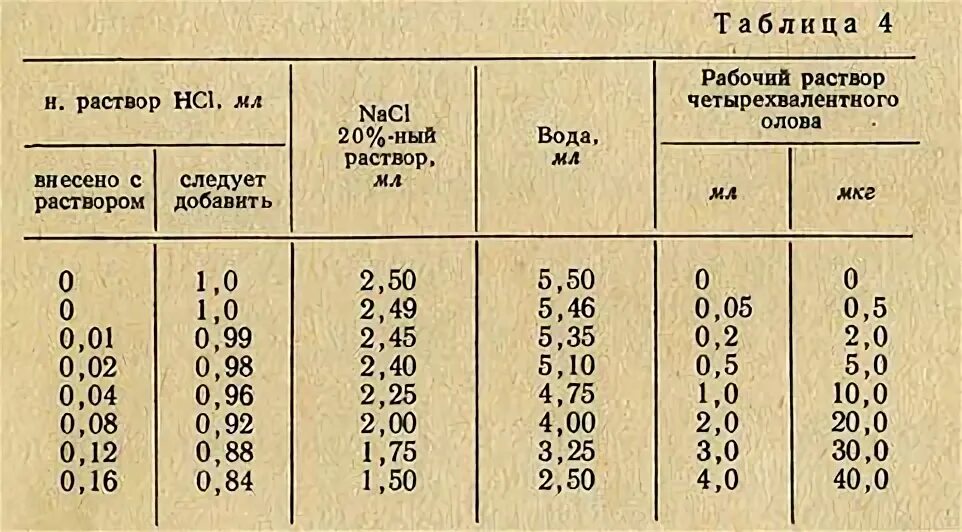 Плотность 1 н соляной кислоты