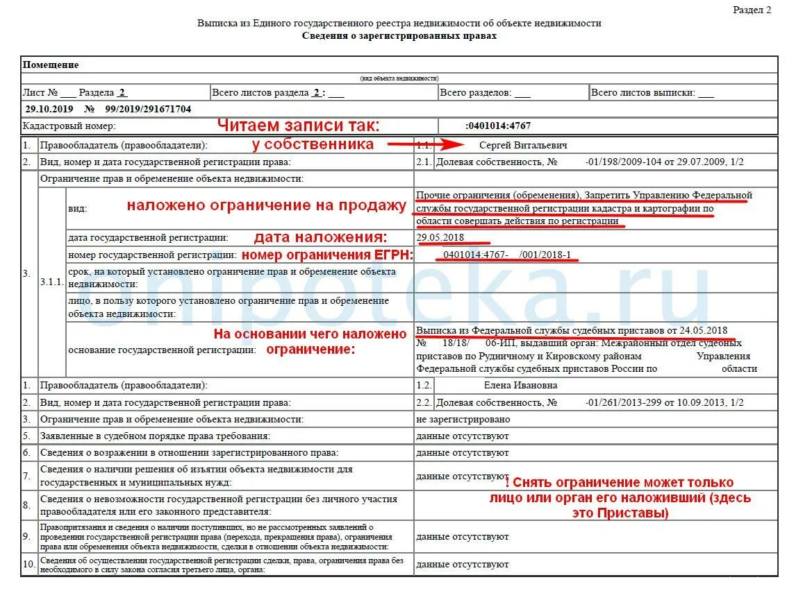 Егрн сведения о зарегистрированных правах