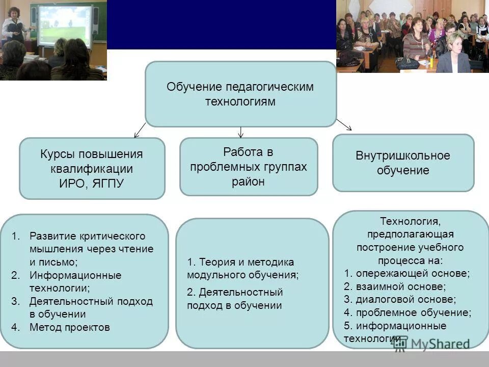 Методы обучения в системе образовательного процесса. Продуктивные технологии обучения. Технология критического обучения это в педагогике. Педтехнологии курсы. Продуктивные технологии это в педагогике.