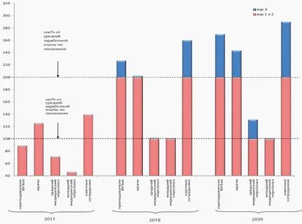 Прогноз развития лесного сектора до 2030 года