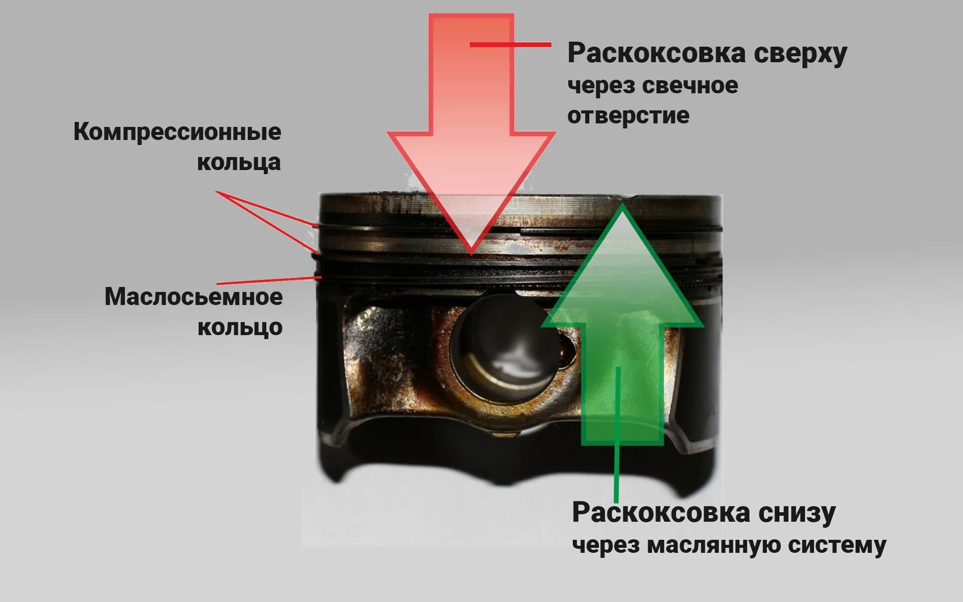Раскоксовка колец двигателя в масло. Раскоксовка двигателя для маслосъемных колец. раскоксовка маслосъемных колец mazda titan. раскоксовка поршневых колец ваз 2106. раскоксовка двигателя в цилиндры.