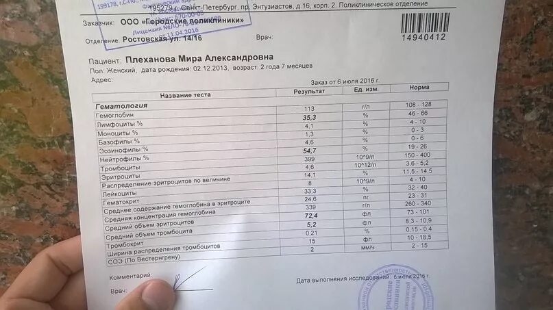 Оренбург где можно сдать анализ. Анализ крови. Комплексный анализ крови. Общий анализ крови на витамины. Гемоглобин в анализе крови.