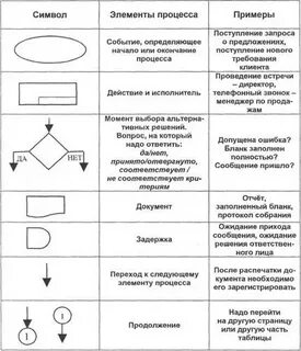 Карта процесса определение