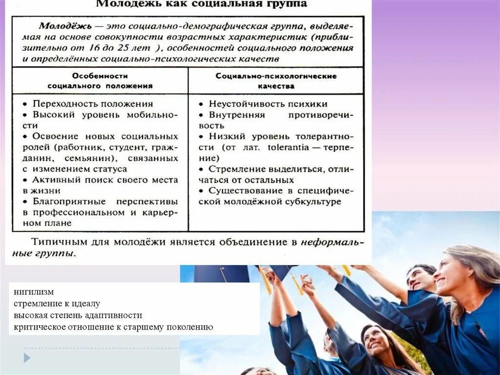 Выберите социальные группы выделенные по демографическому признаку. Молодежь социальная группа. Характеристика молодежи. Социальные особенности молодежи. Молодёжь это социально-демографическая группа.