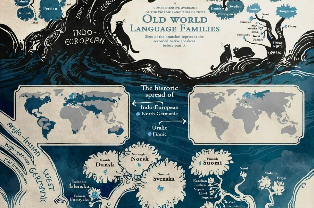 English language facts. Most oldest languages. History of english language. Most oldest languages. Эпиграфика востока.