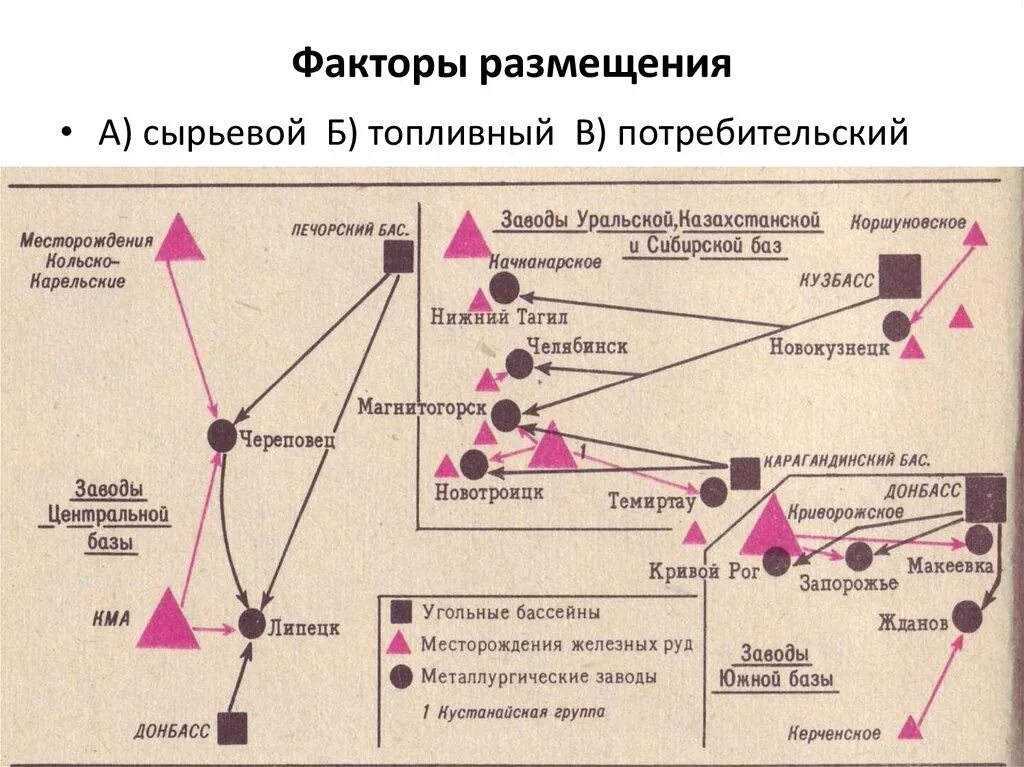 Факторы размещения черной металлургии на карте. Факторы размещения заводов чугуна. География размещения металлургии. Факторы металлургической промышленности. Фактор размещения производства стали