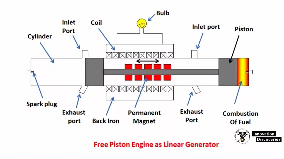 Lines generator