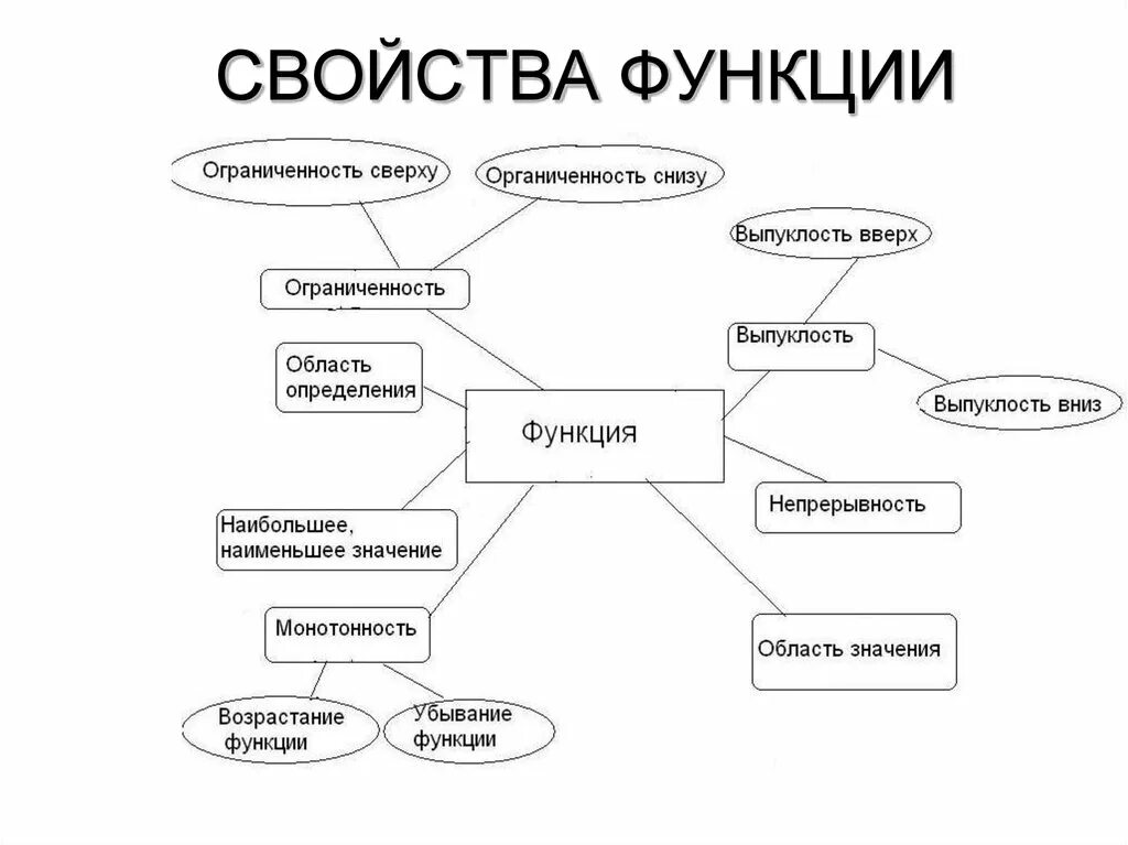 Значение функции компьютера. Функции компьютера 3 класс информатика. функции компьютера 3 класс информатика схема. функции компьютера 3 класс. дополни схему функции компьютера.
