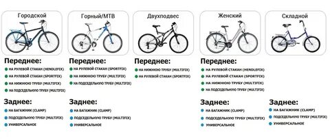 Виды велосипедов какой выбрать
