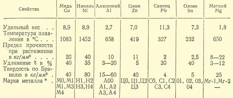 прочность цинка. цинк прочность. цинк фосфатный цемент слайд. состав цинк-фосфатные цементы состав. свойства антифрикционных сплавов.