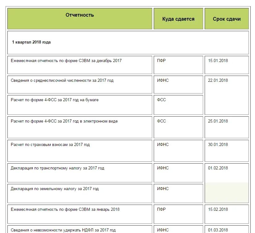 Отчеты квартальные какие сдавать. Сроки сдачи отчетности в 2021 году. Отчетность ИП В 2021 году. Список отчетности на УСН. Отчетность на упрощенке.