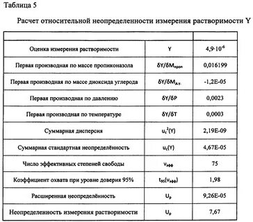 Расчет неопределенности метода