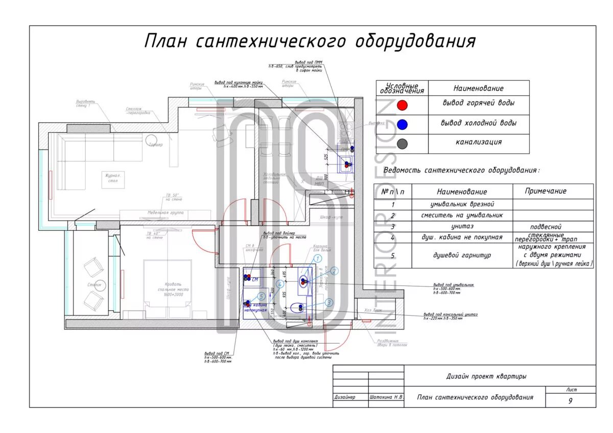 Вывод горячей холодной воды. План привязки сантехники. Схема подключения сантехнического оборудования. Сантехнические выводы чертеж. План сантехнических выводов архикад.