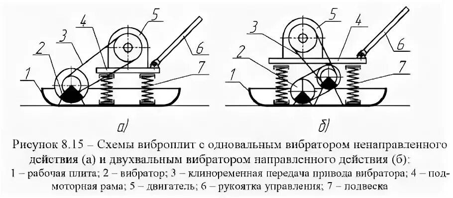 Чем отличаются вибраторы. Виброплита реверсивная схема. Принципиальная схема виброплиты. Схема уплотнения грунта вибротрамбовкой. Виброплита схема и принцип работы.