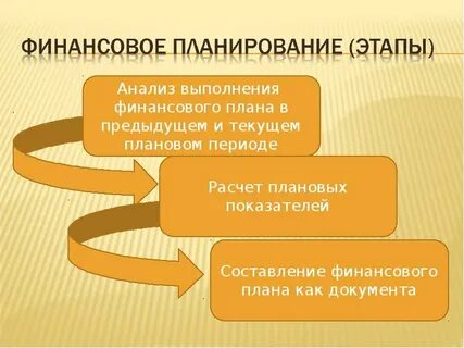Анализ финансового планирование