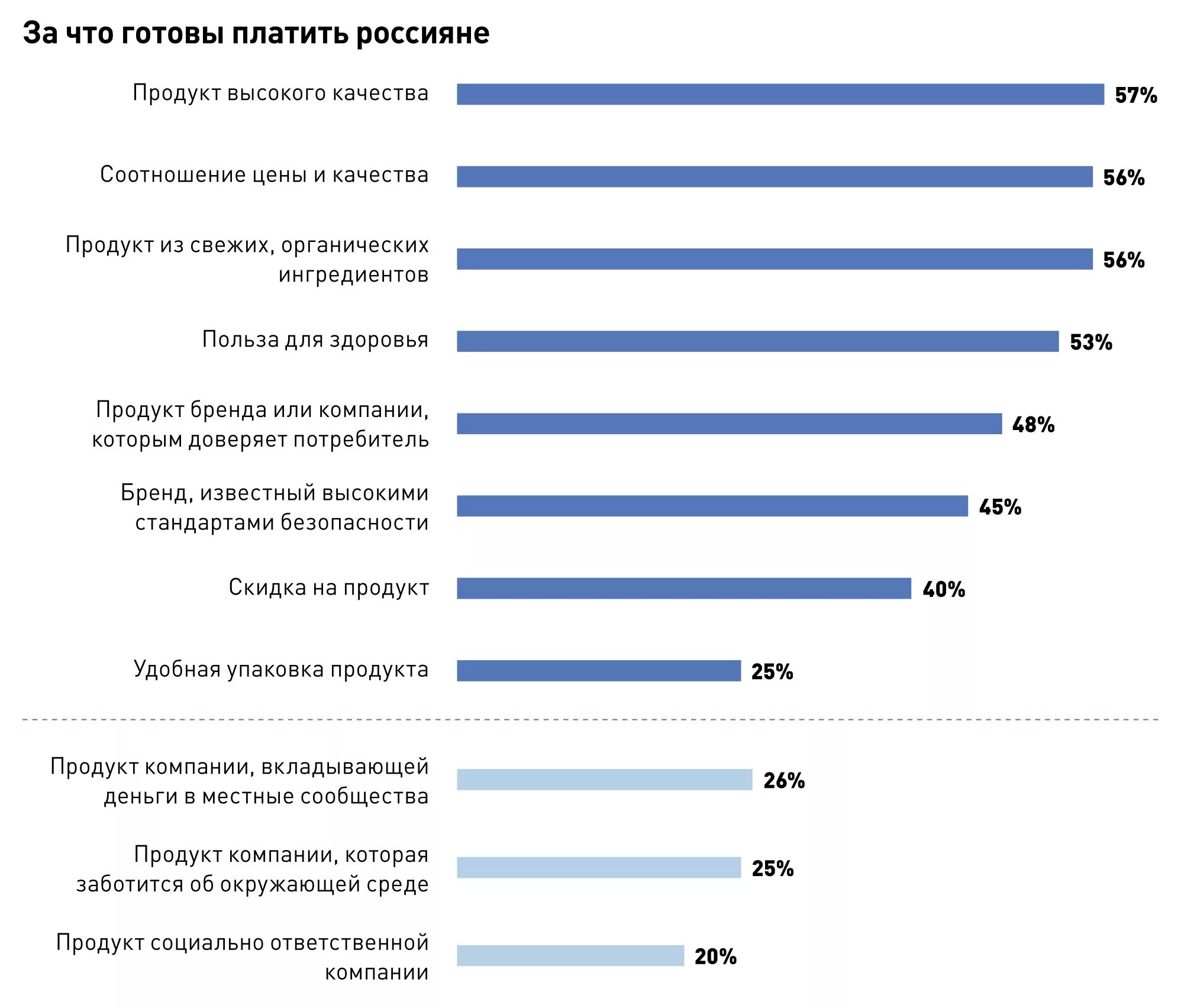 Статистика траты денег в России. На что тратят деньги россияне. Бюджет статистика. На что тратят деньги россияне статистика.