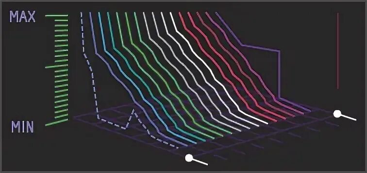 String description