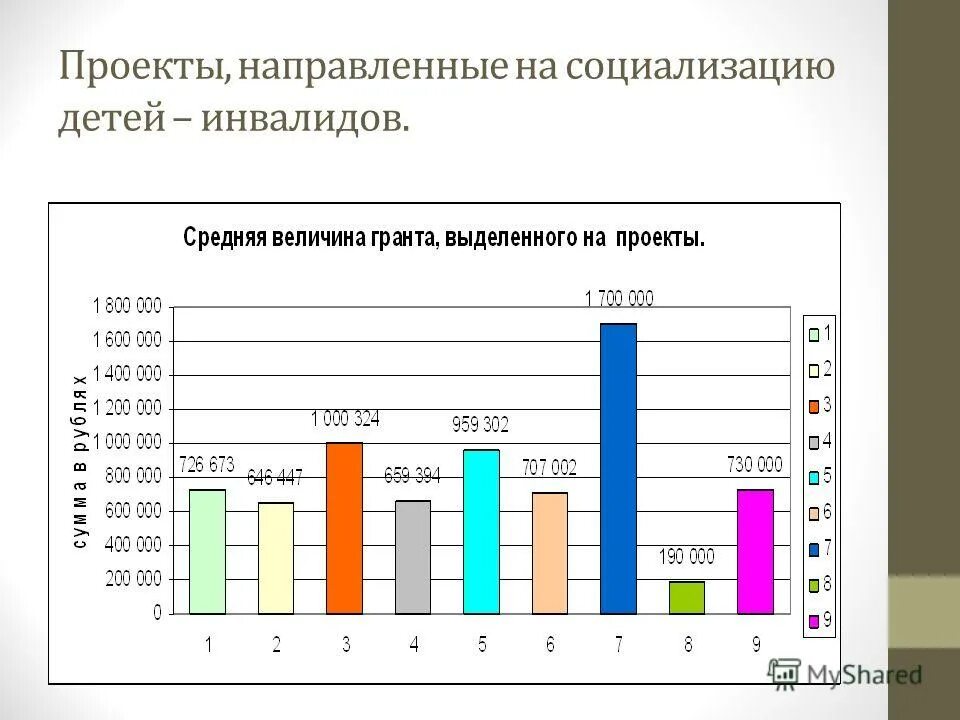 Качество результата социологического исследования. Социологическое исследование вывод. Результаты соц исследований. Представление результатов социологического исследования. Результаты социологического исследования.