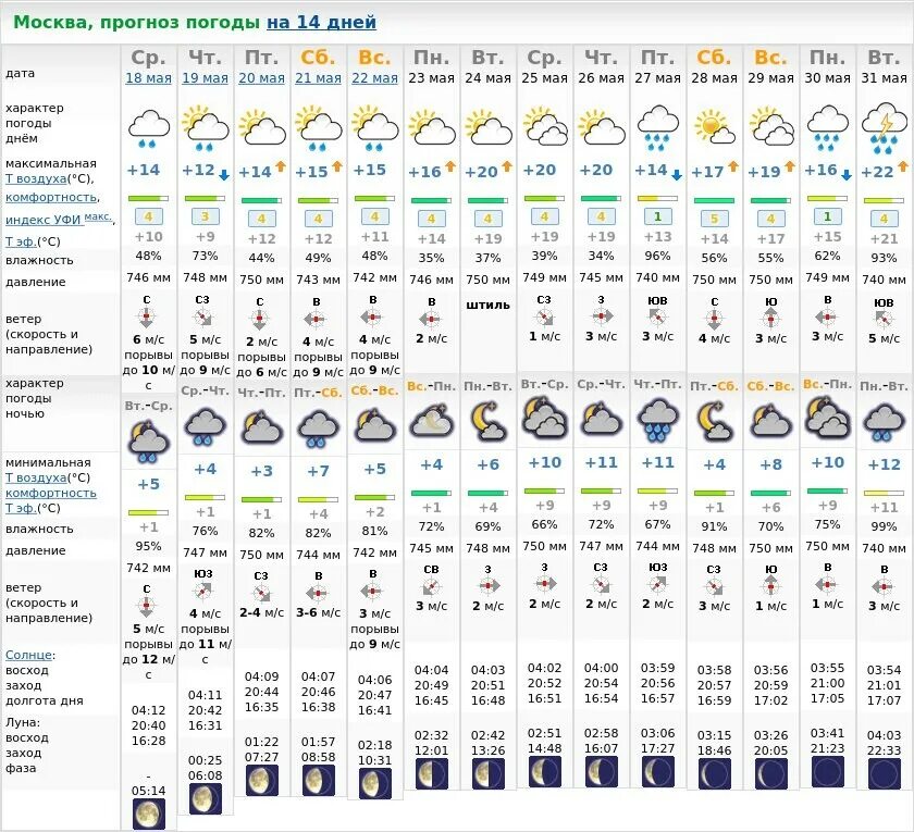 Погода в Москве. Погода в Москве на сегодня. Погода на завтра в Москве. Какая сегодня погода в Москве. Прогноз погоды москва на май 2024 года