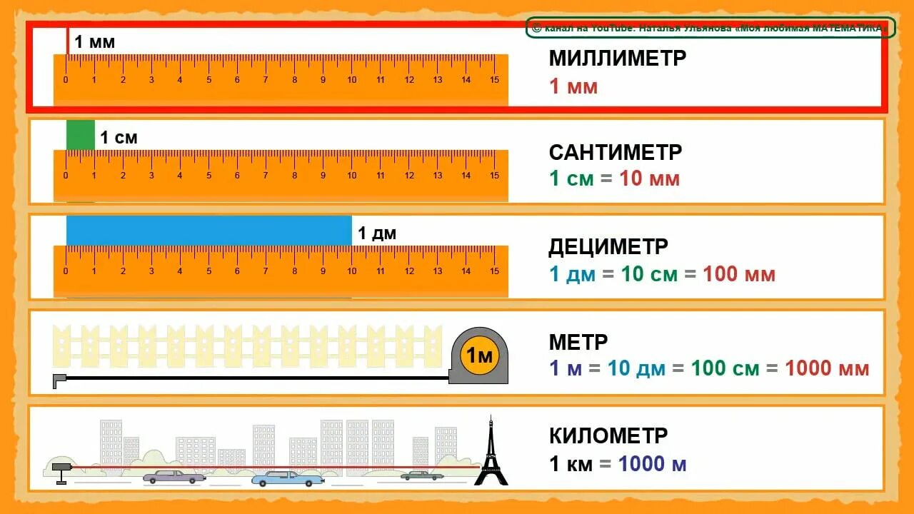 Метр какая величина