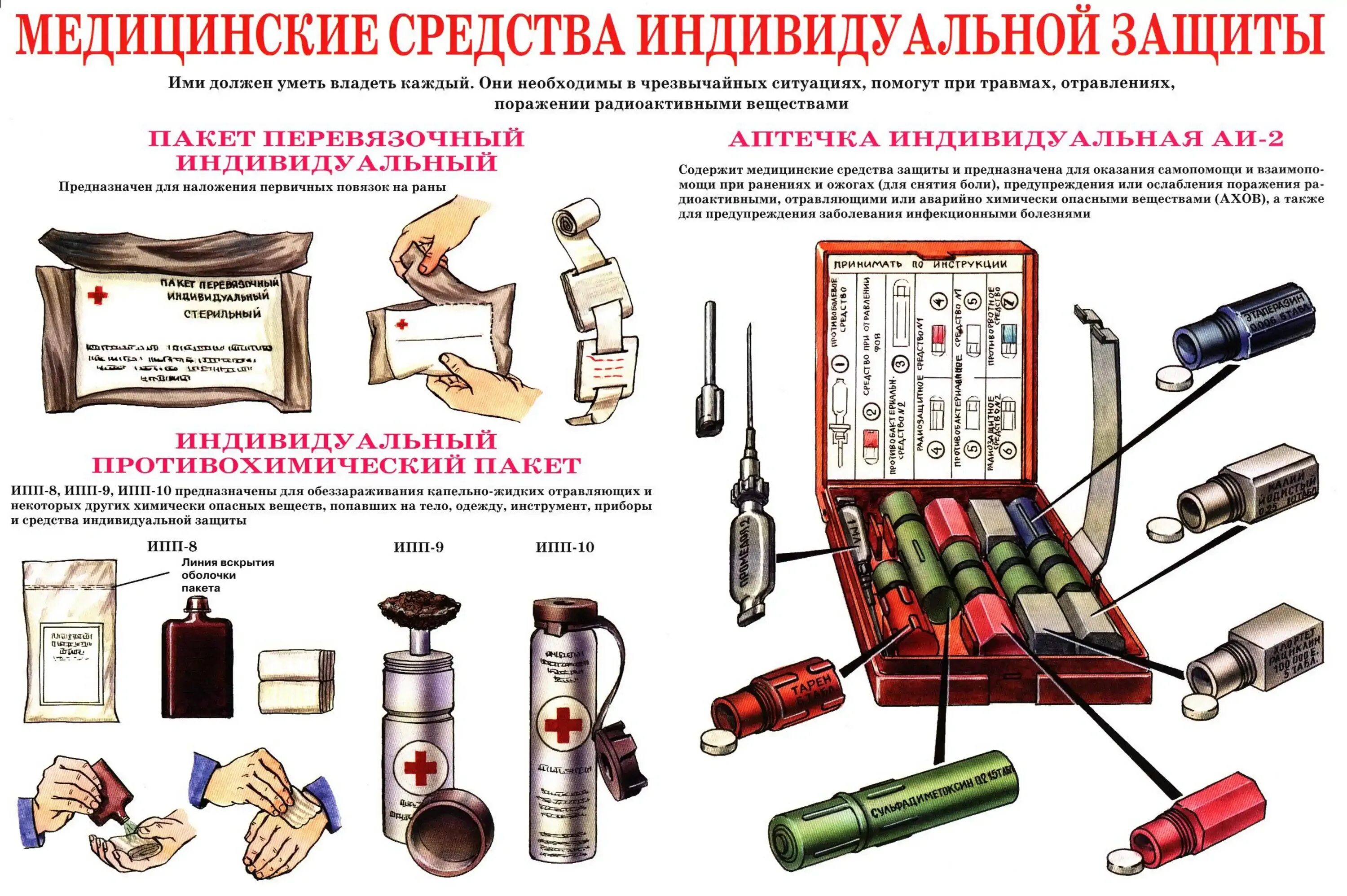 СИЗ средства индивидуальной защиты перечень медицинских. Табельные медицинские средства индивидуальной защиты. Медицинские средства индивидуальной защиты АИ-2, ИПП-8. Медицинские средства индивидуальной защиты гражданской обороны.