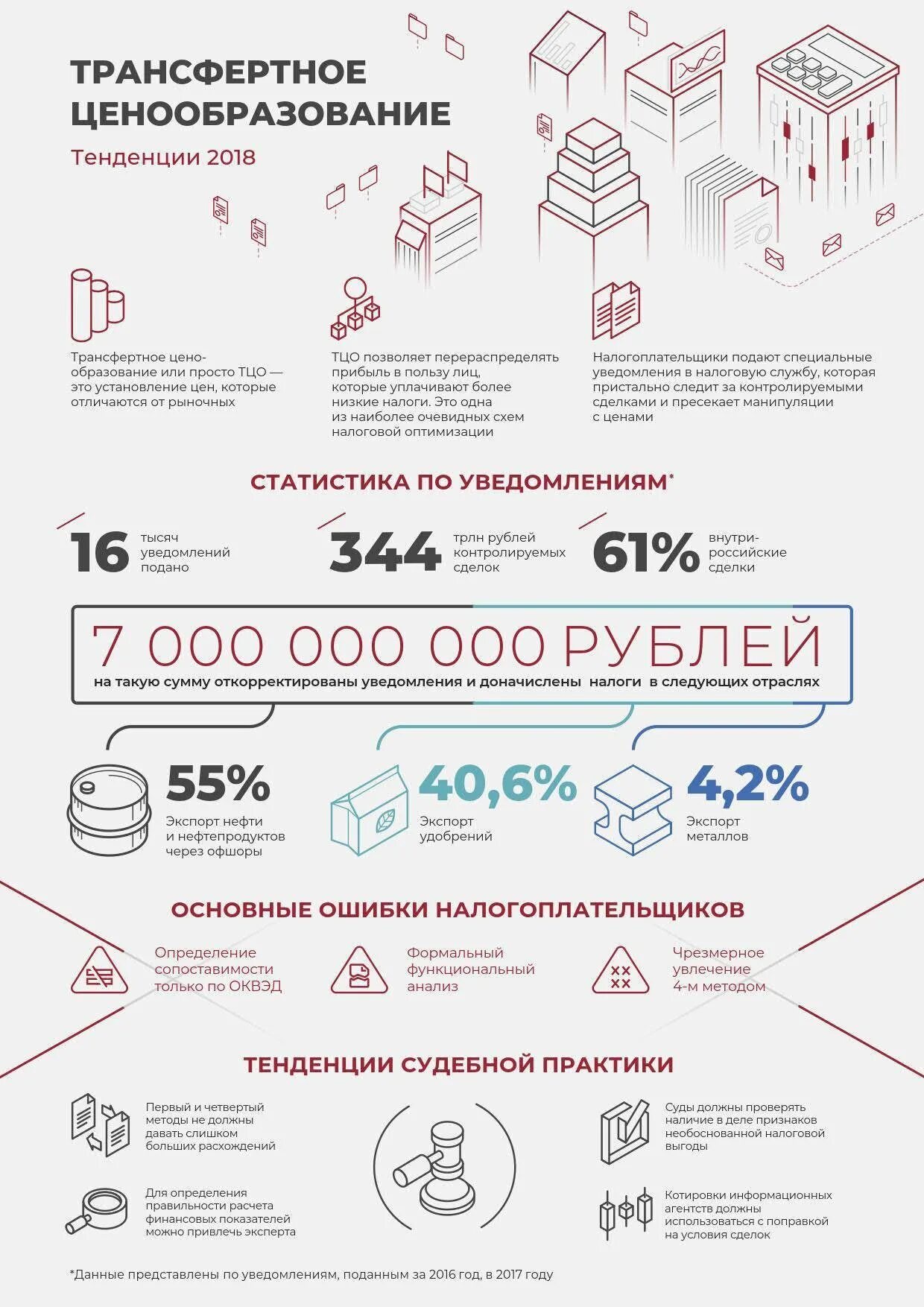 Транспортное ценообразование. Трансфертное ценообразование. Трансфертное ценообразование простыми словами. Методы трансфертного ценообразования. Трансферное ценообразование